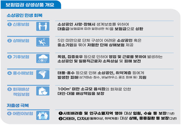 보험업권 상생상품 전국 지자체 대상 지원사업 공모 실시