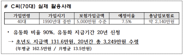 사망보험금 유동화제도로 자산활용도 증가 "사망보험금 이제는 노후자금으로"