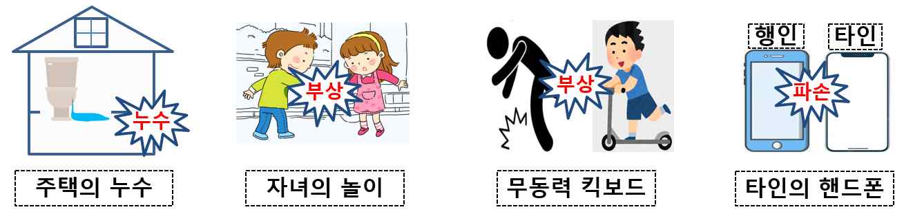 [금감원] 일상생활배상책임보험 가입시 알아야할 내용 및 분쟁사례에 대한 안내 (2024년자료이나 중요자료이기에 기사작성)