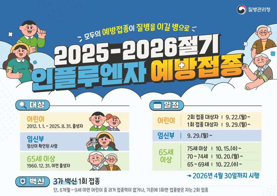 독감환자 전주대비 2배 증가로 소아‧청소년 연령층 중심으로 많이 발생