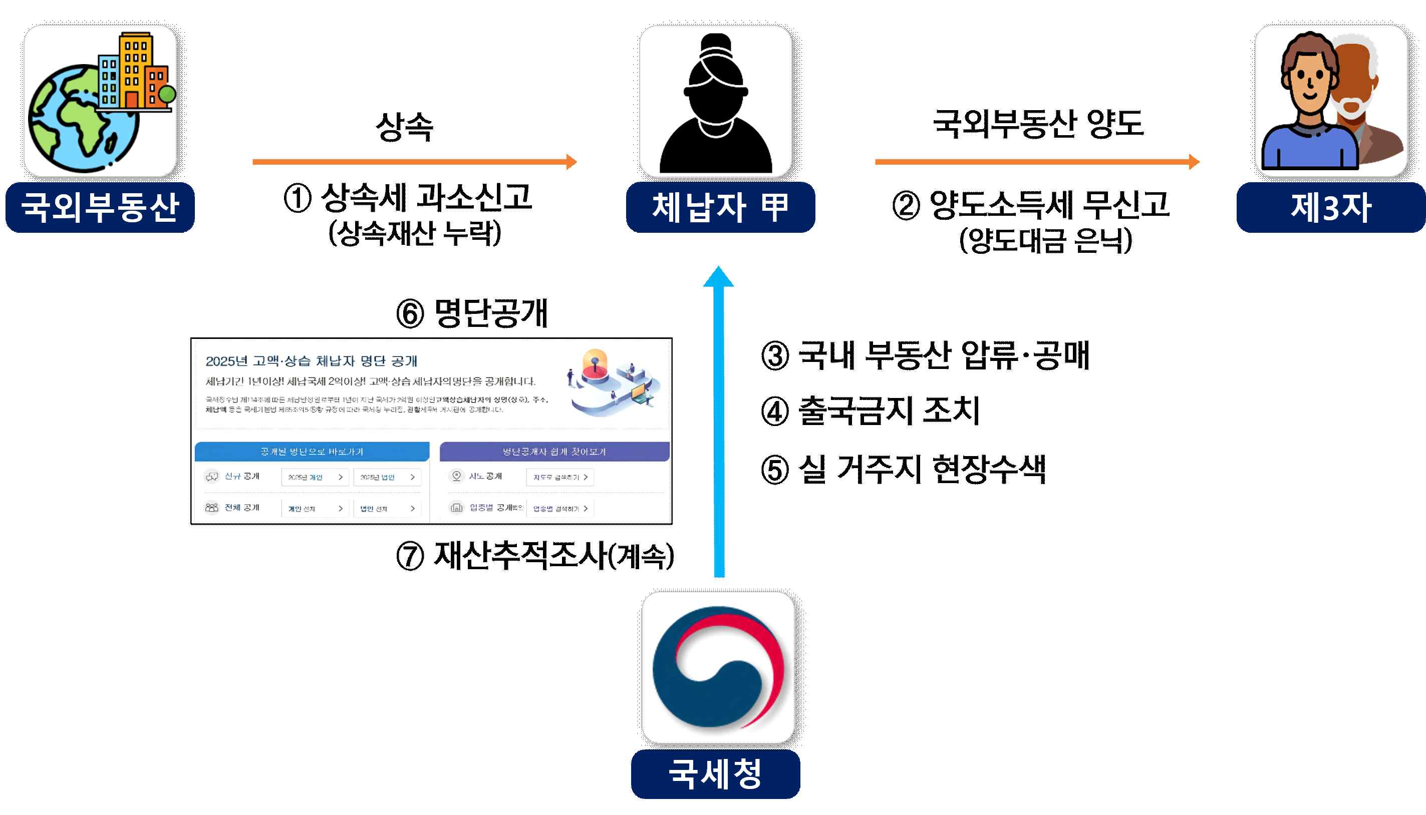 평면도/배치도 (2847x1628, 198.5KB)