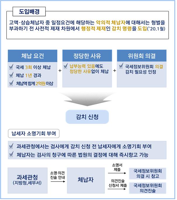 단지 외관/위치도 (606x683, 58.4KB)