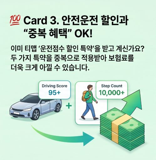걷기만 해도 자동차 보험료가 할인된다고