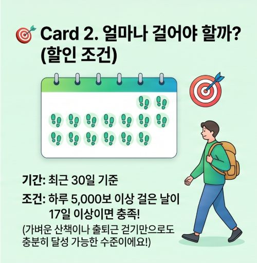 걷기만 해도 자동차 보험료가 할인된다고