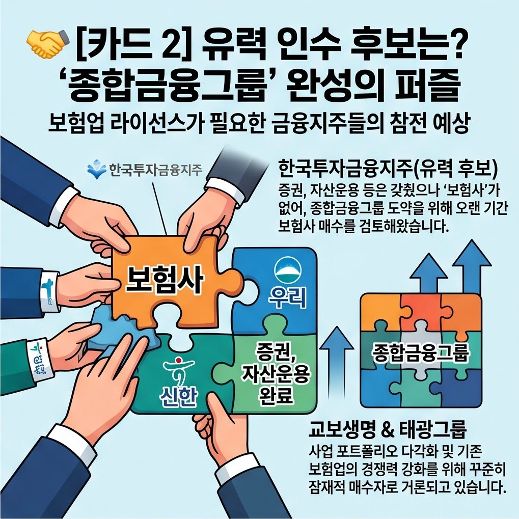 KDB생명 매각 재시동, 요동치는 보험사 M&A 시장으로 예별손해보험 및 롯데손해보험까지