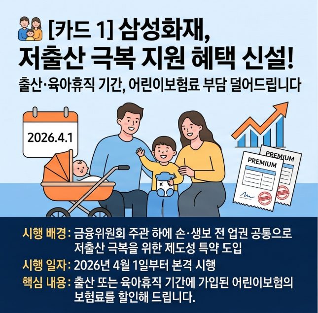 삼성화재 장기보험 출산육아휴직 어린이보험 할인 안내