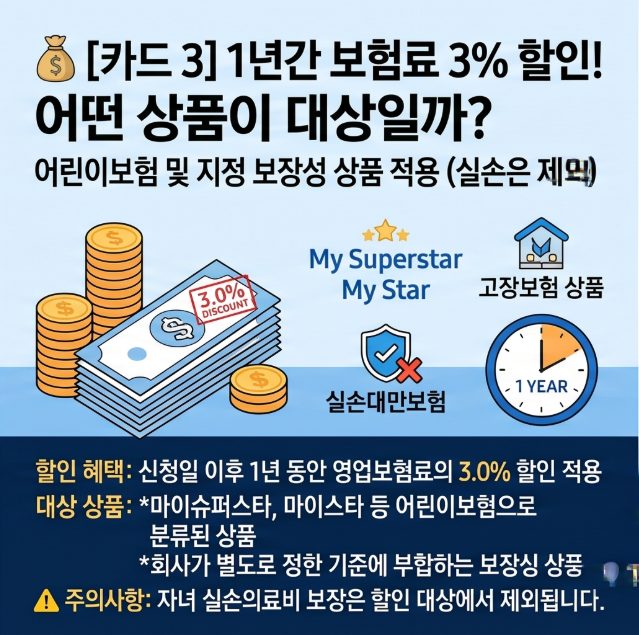 삼성화재 장기보험 출산육아휴직 어린이보험 할인 안내