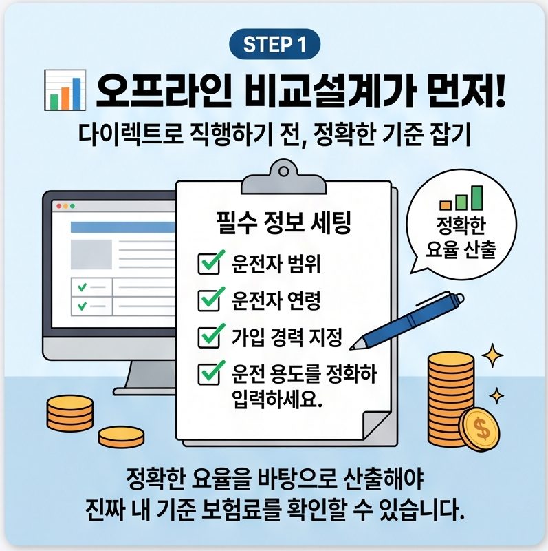 제가 가입하는 자동차보험 가입하는 방법(후기)