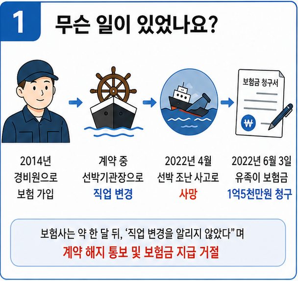 직업고지 1개월 통보 시점 적용에 대한 대법원판례