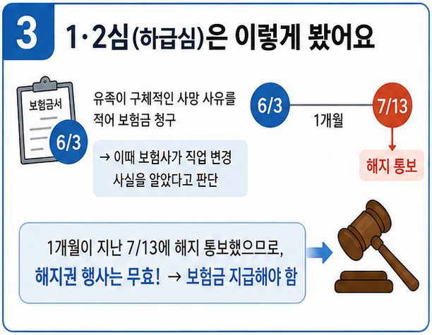 직업고지 1개월 통보 시점 적용에 대한 대법원판례