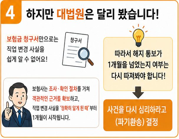 직업고지 1개월 통보 시점 적용에 대한 대법원판례
