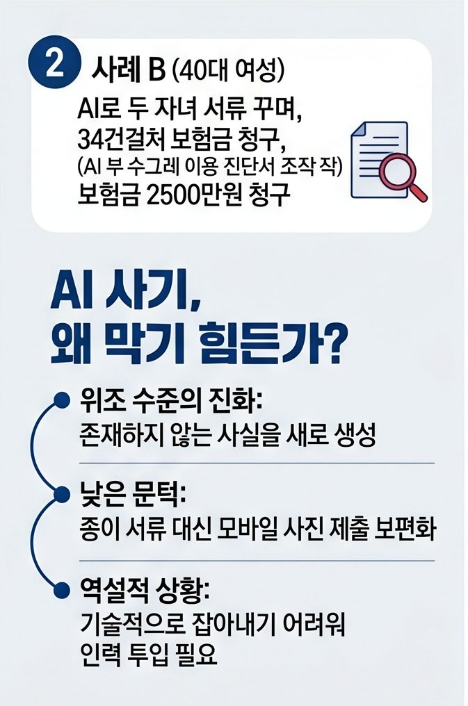 AI를 통한 보험사기