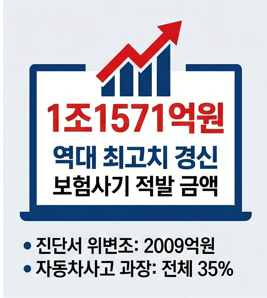 AI를 통한 보험사기