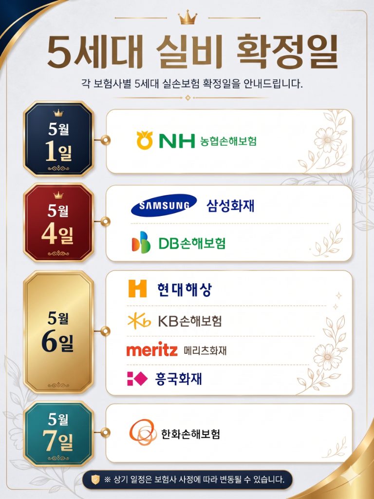 5세대 실손의료보험 손해보험사 출시일 안내