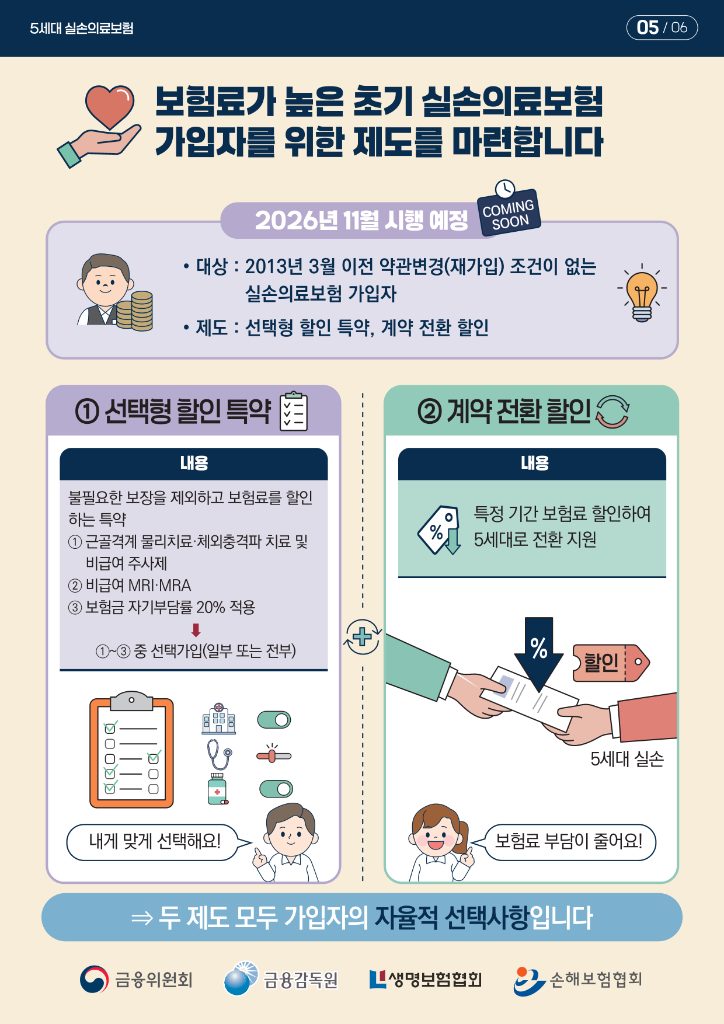 [금감원] 5월6일 5세대 실손의료비 출시