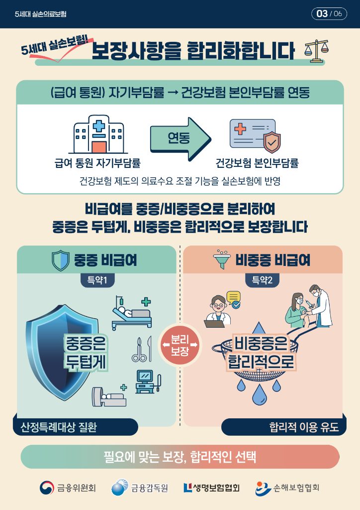 [금감원] 5월6일 5세대 실손의료비 출시