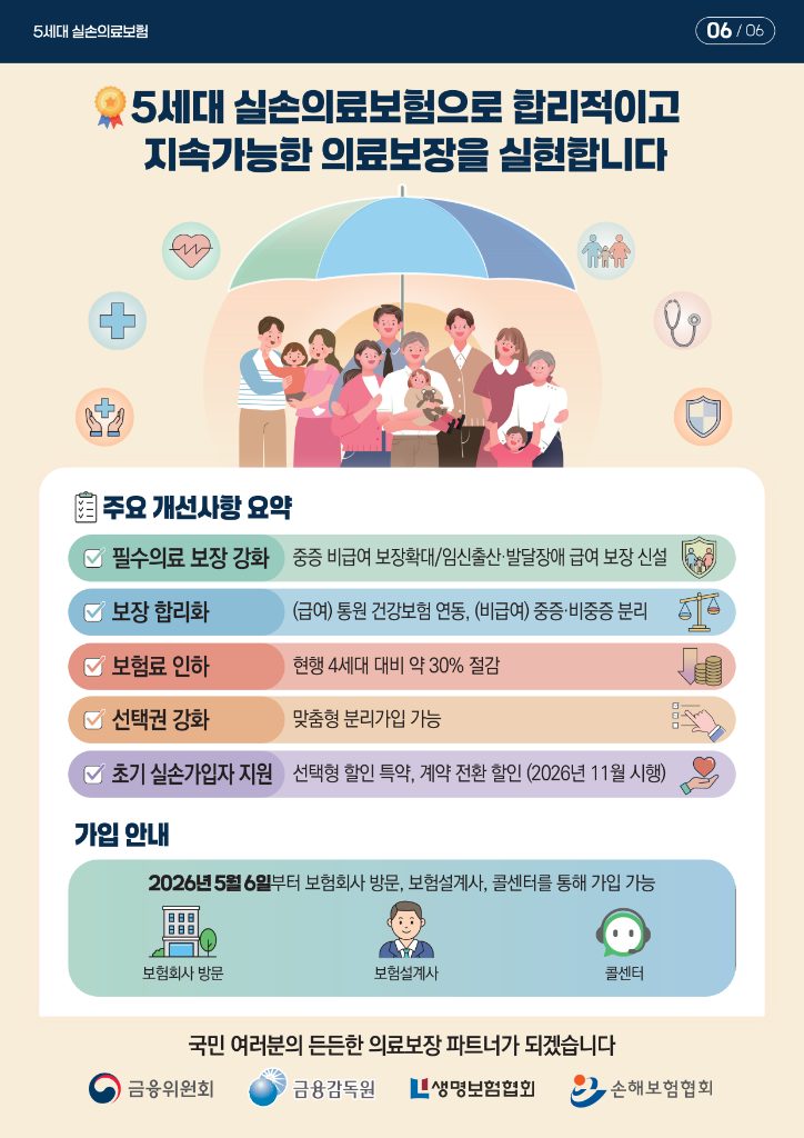 [금감원] 5월6일 5세대 실손의료비 출시