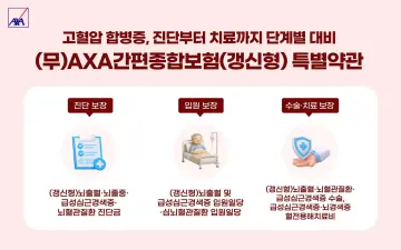 악사손보, '(무)AXA간편종합보험(갱신형)'으로 고혈압 대비